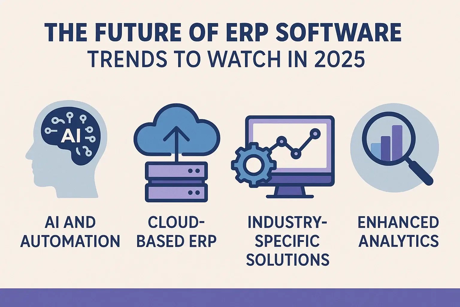 The Future of ERP Software: Trends to Watch in 2025