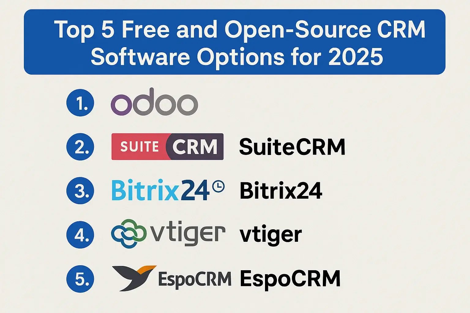 Top 5 Free and Open-Source CRM Software Options for 2025