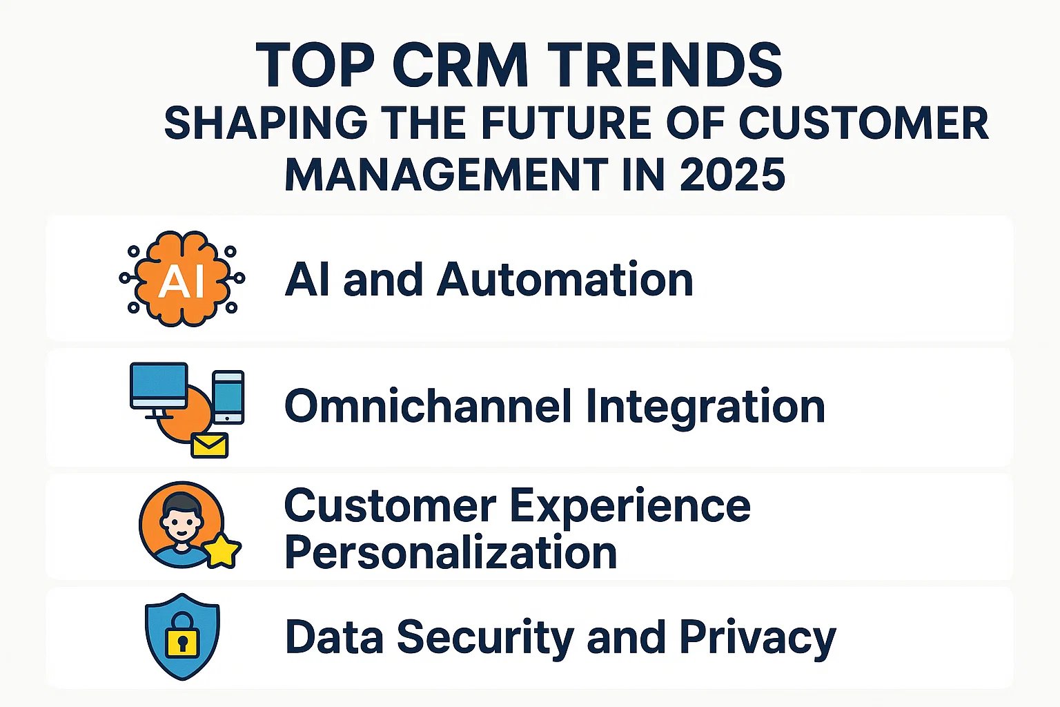 Top CRM Trends Shaping the Future of Customer Management in 2025