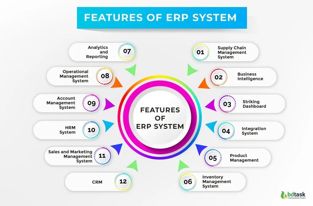 Top Erp For Small Business