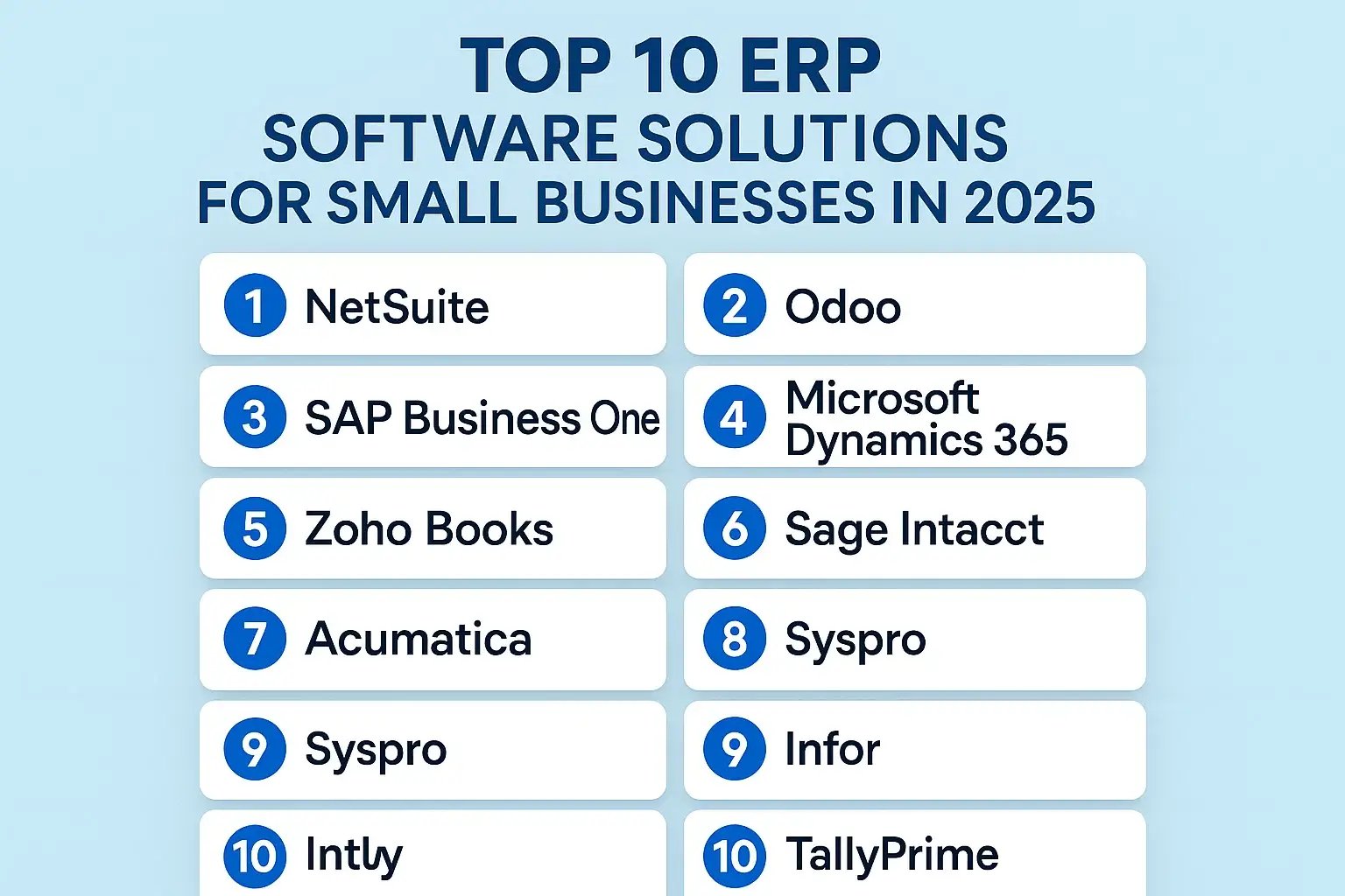 Top 10 ERP Software Solutions for Small Businesses in 2025